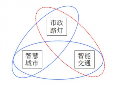 道路市政路灯：与智慧交通结合创新