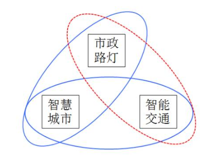 智慧交通与市政路灯结合