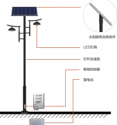 庭院灯和路灯的区别:你知道在哪吗？