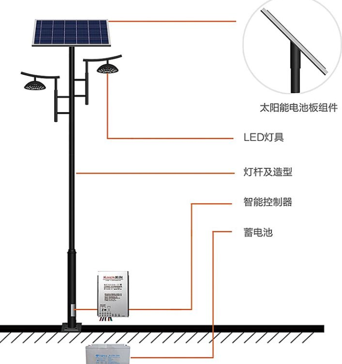 庭院灯结构