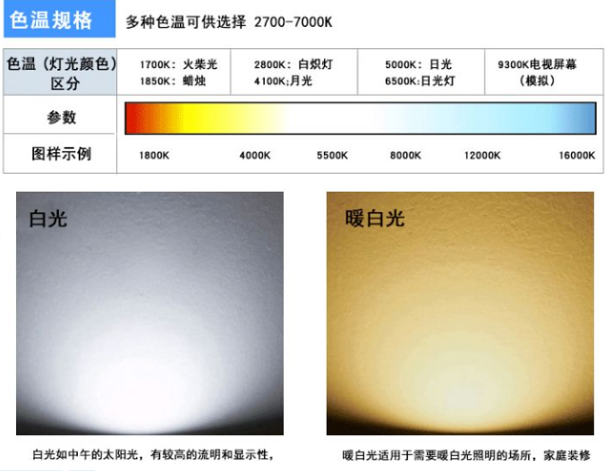 太阳能路灯分类